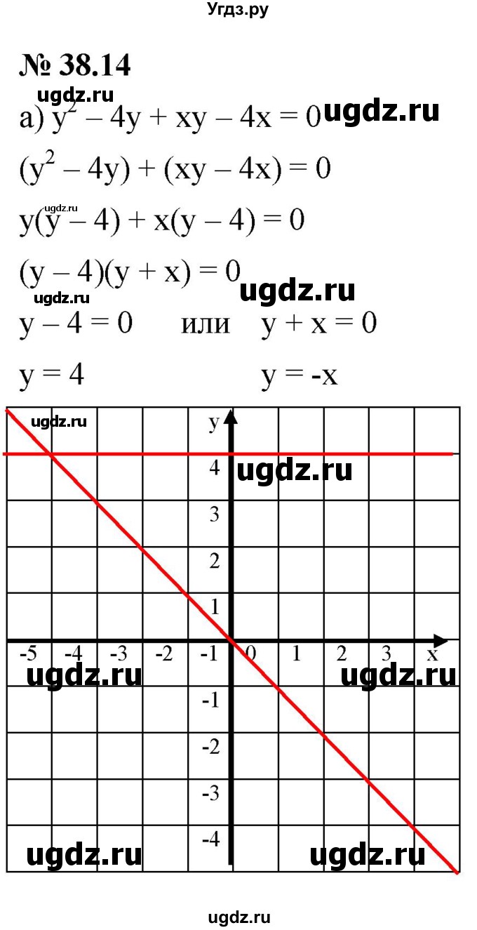 ГДЗ (Решебник к задачнику 2021) по алгебре 7 класс (Учебник, Задачник) А.Г. Мордкович / §38 / 38.14
