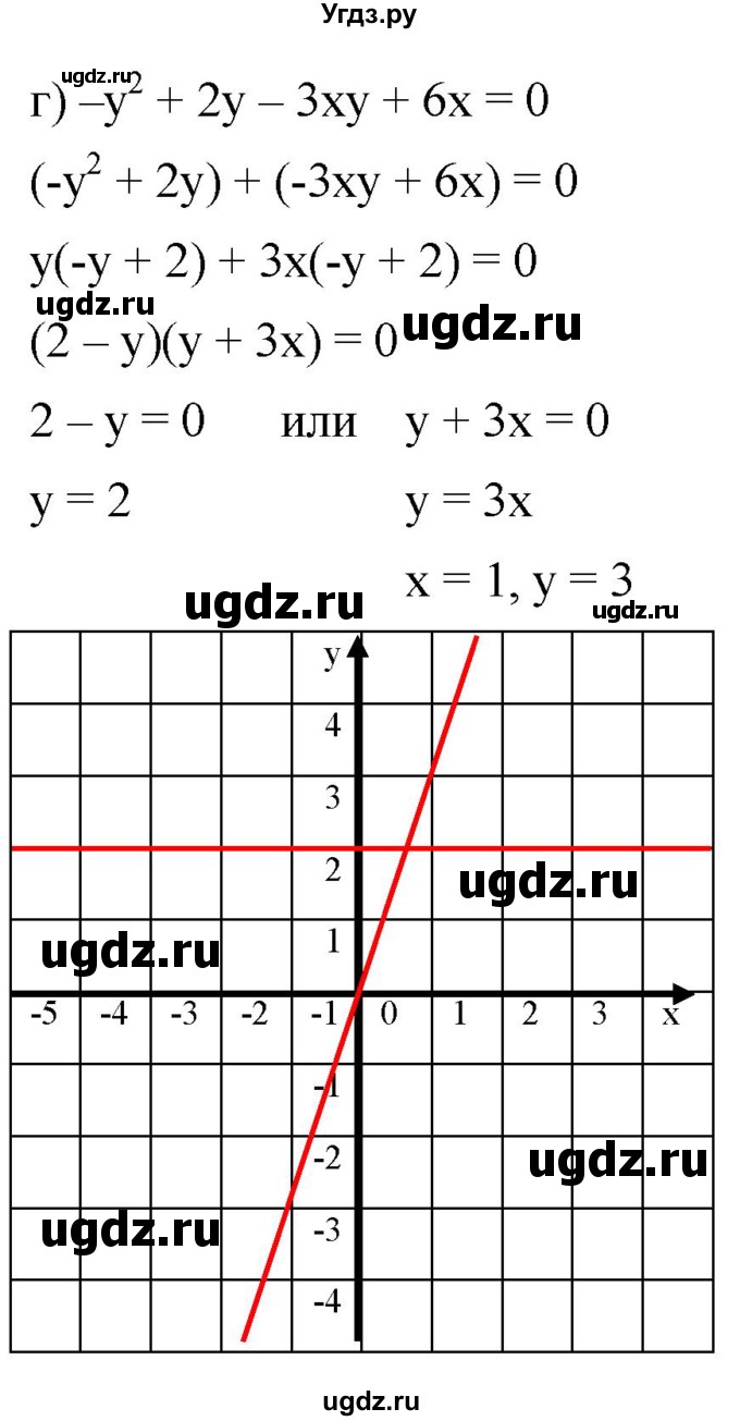 ГДЗ (Решебник к задачнику 2021) по алгебре 7 класс (Учебник, Задачник) А.Г. Мордкович / §38 / 38.14(продолжение 3)
