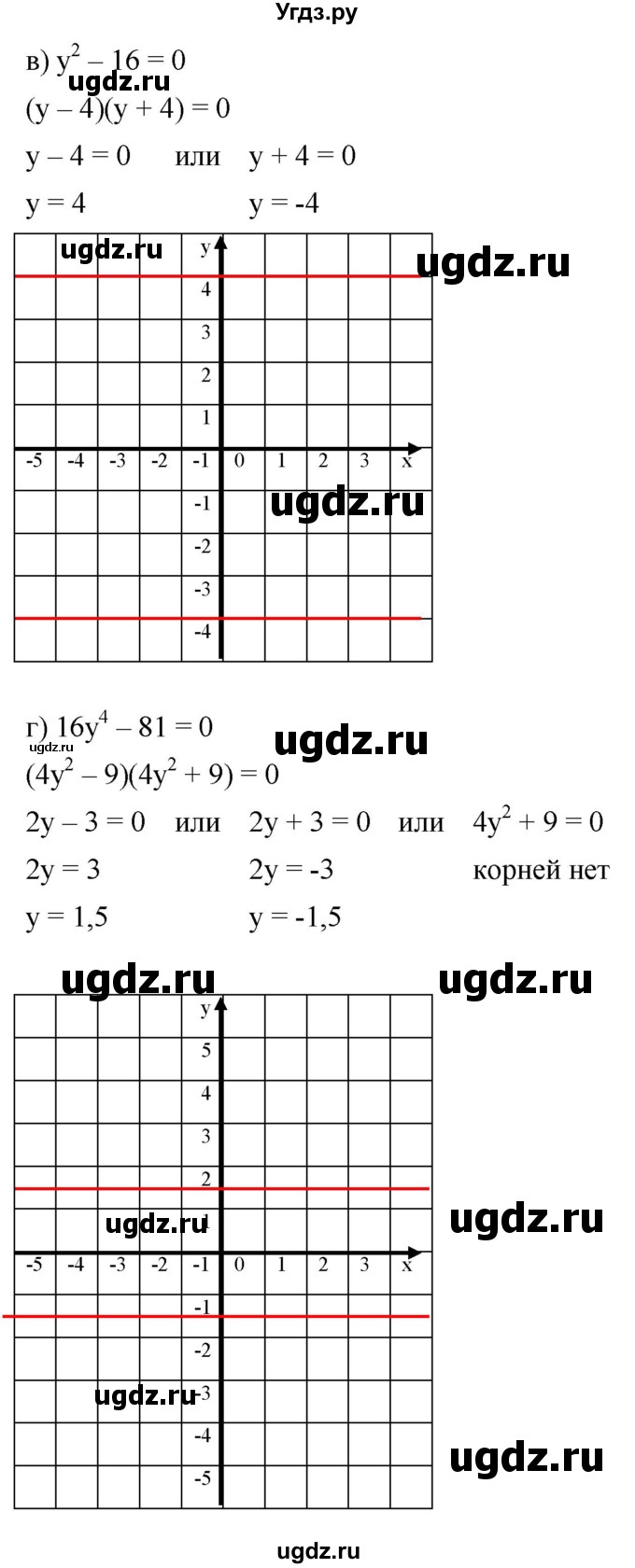 ГДЗ (Решебник к задачнику 2021) по алгебре 7 класс (Учебник, Задачник) А.Г. Мордкович / §39 / 39.28(продолжение 2)