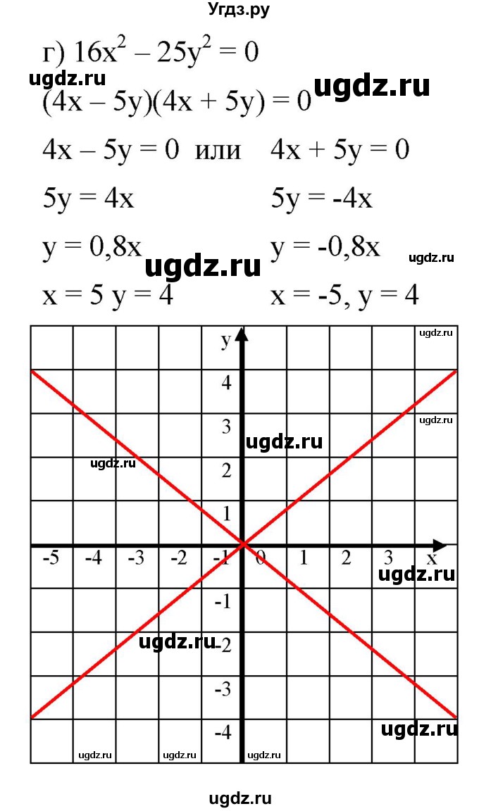 ГДЗ (Решебник к задачнику 2021) по алгебре 7 класс (Учебник, Задачник) А.Г. Мордкович / §39 / 39.37(продолжение 3)