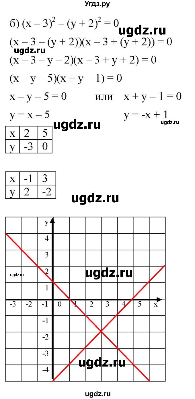 ГДЗ (Решебник к задачнику 2021) по алгебре 7 класс (Учебник, Задачник) А.Г. Мордкович / §39 / 39.38(продолжение 2)