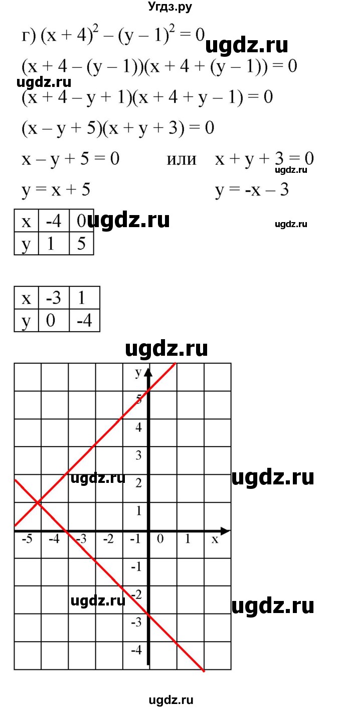 ГДЗ (Решебник к задачнику 2021) по алгебре 7 класс (Учебник, Задачник) А.Г. Мордкович / §39 / 39.38(продолжение 4)