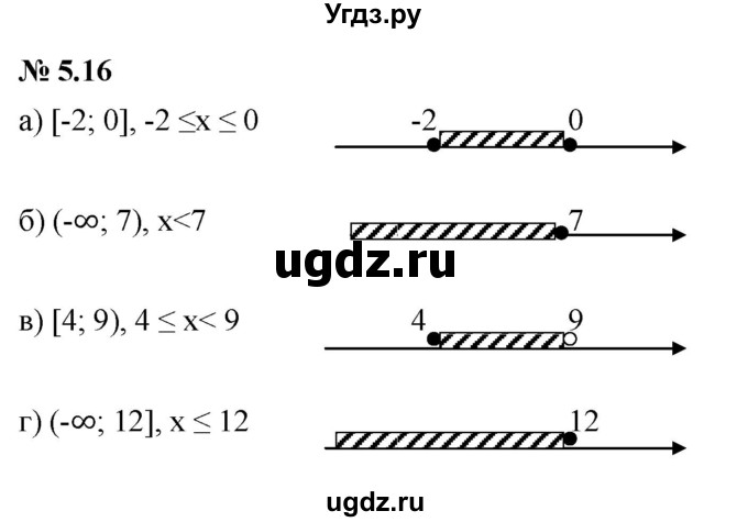 ГДЗ (Решебник к задачнику 2021) по алгебре 7 класс (Учебник, Задачник) А.Г. Мордкович / §5 / 5.16