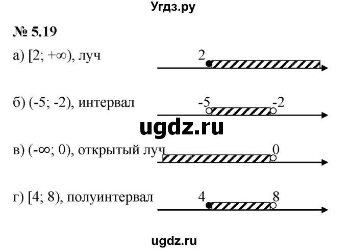 ГДЗ (Решебник к задачнику 2021) по алгебре 7 класс (Учебник, Задачник) А.Г. Мордкович / §5 / 5.19