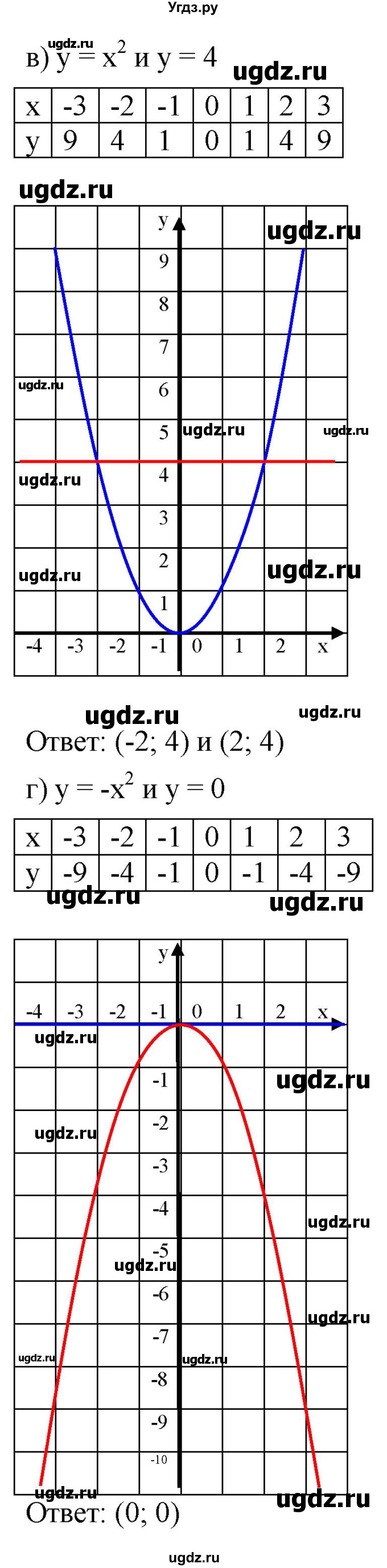 ГДЗ (Решебник к задачнику 2021) по алгебре 7 класс (Учебник, Задачник) А.Г. Мордкович / §44 / 44.28(продолжение 3)