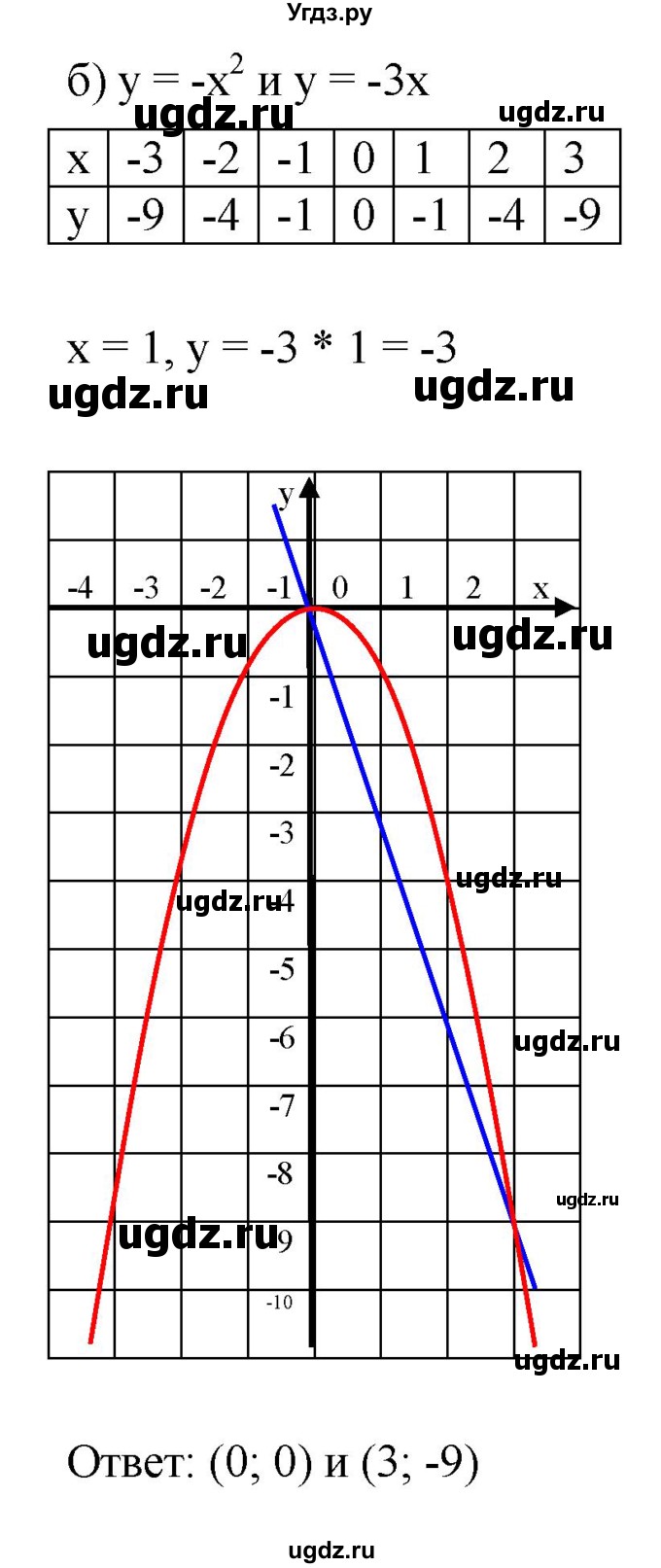 ГДЗ (Решебник к задачнику 2021) по алгебре 7 класс (Учебник, Задачник) А.Г. Мордкович / §44 / 44.29(продолжение 2)