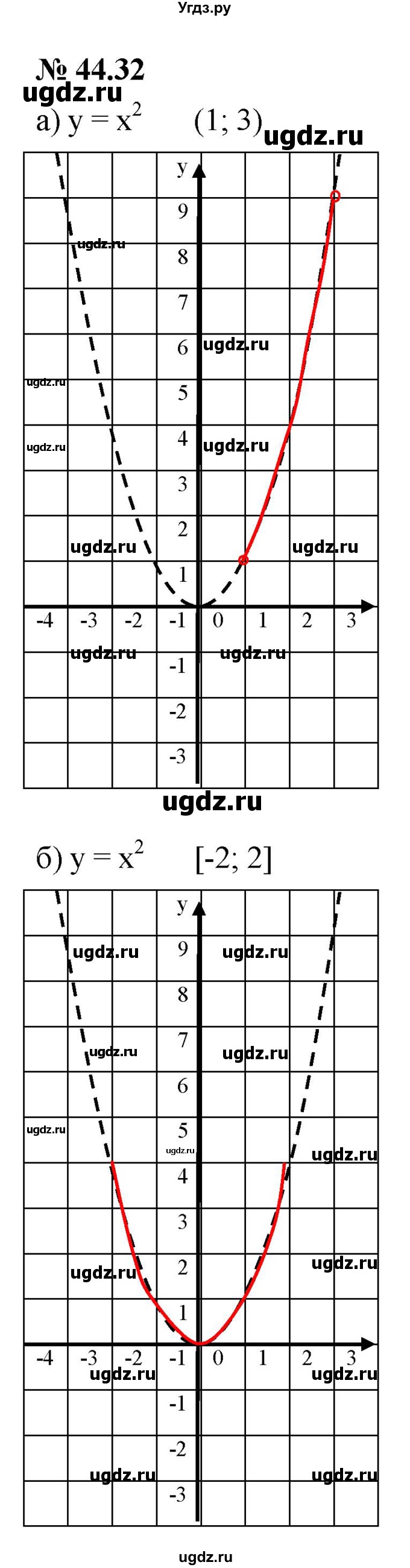 ГДЗ (Решебник к задачнику 2021) по алгебре 7 класс (Учебник, Задачник) А.Г. Мордкович / §44 / 44.32