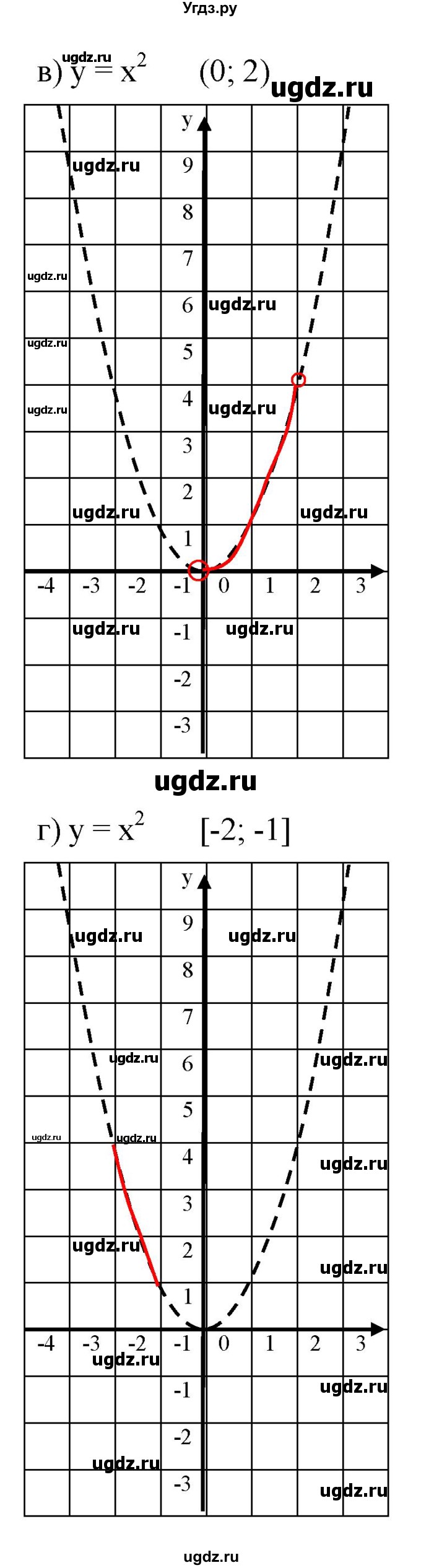 ГДЗ (Решебник к задачнику 2021) по алгебре 7 класс (Учебник, Задачник) А.Г. Мордкович / §44 / 44.32(продолжение 2)