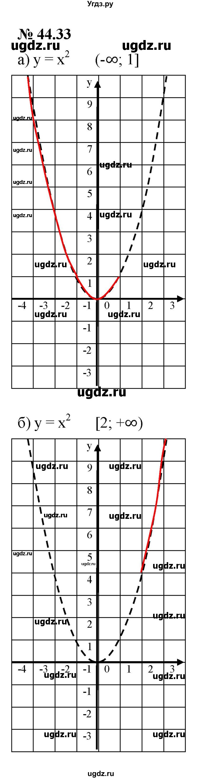 ГДЗ (Решебник к задачнику 2021) по алгебре 7 класс (Учебник, Задачник) А.Г. Мордкович / §44 / 44.33