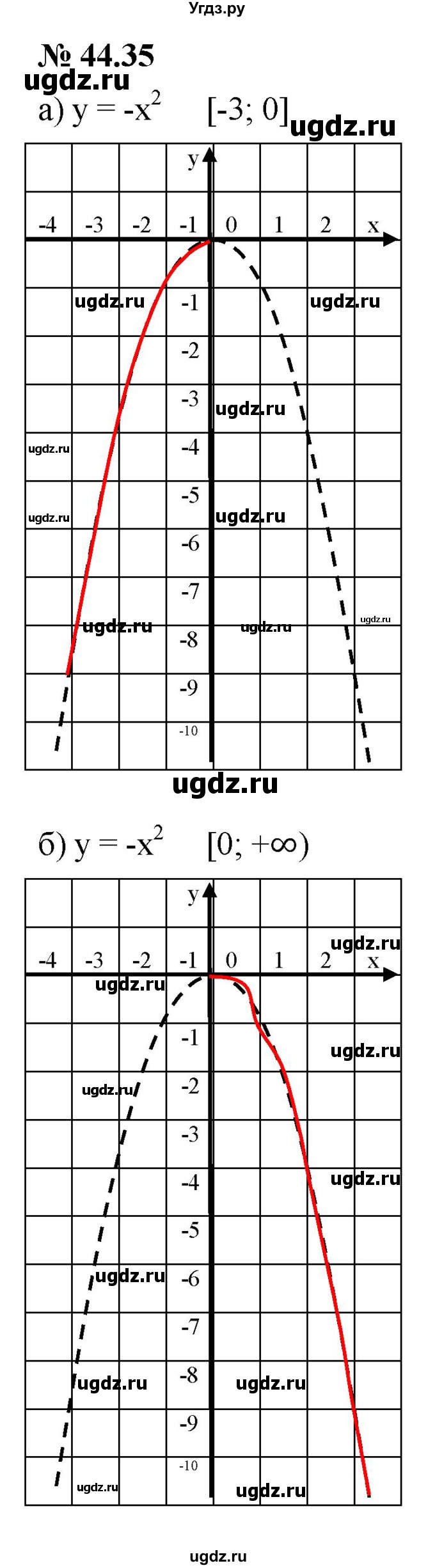 ГДЗ (Решебник к задачнику 2021) по алгебре 7 класс (Учебник, Задачник) А.Г. Мордкович / §44 / 44.35