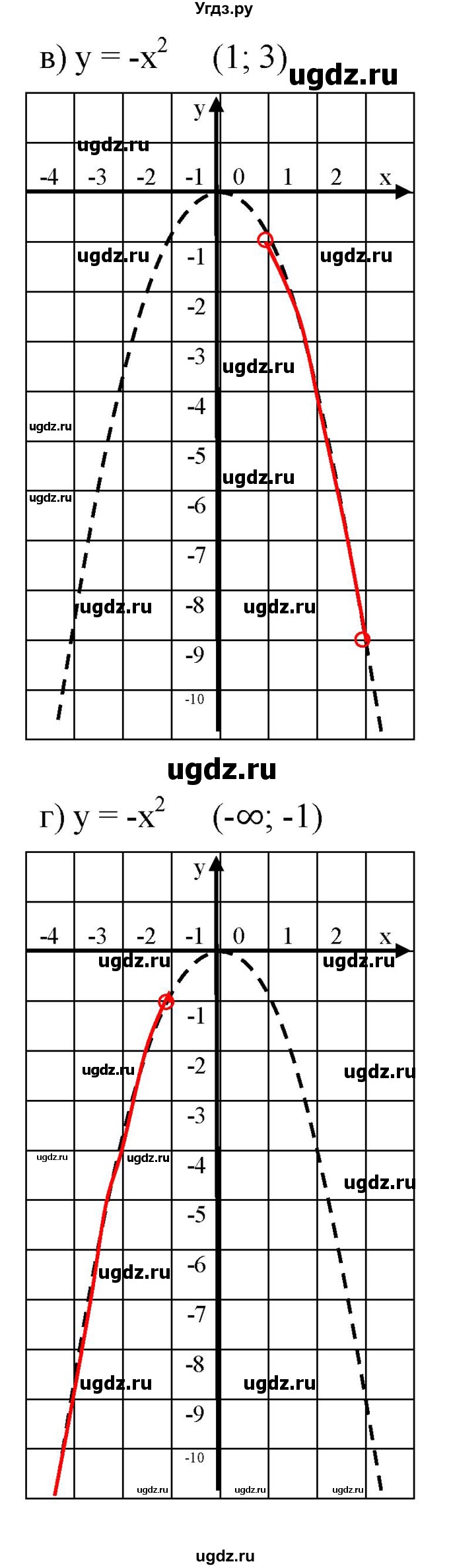 ГДЗ (Решебник к задачнику 2021) по алгебре 7 класс (Учебник, Задачник) А.Г. Мордкович / §44 / 44.35(продолжение 2)