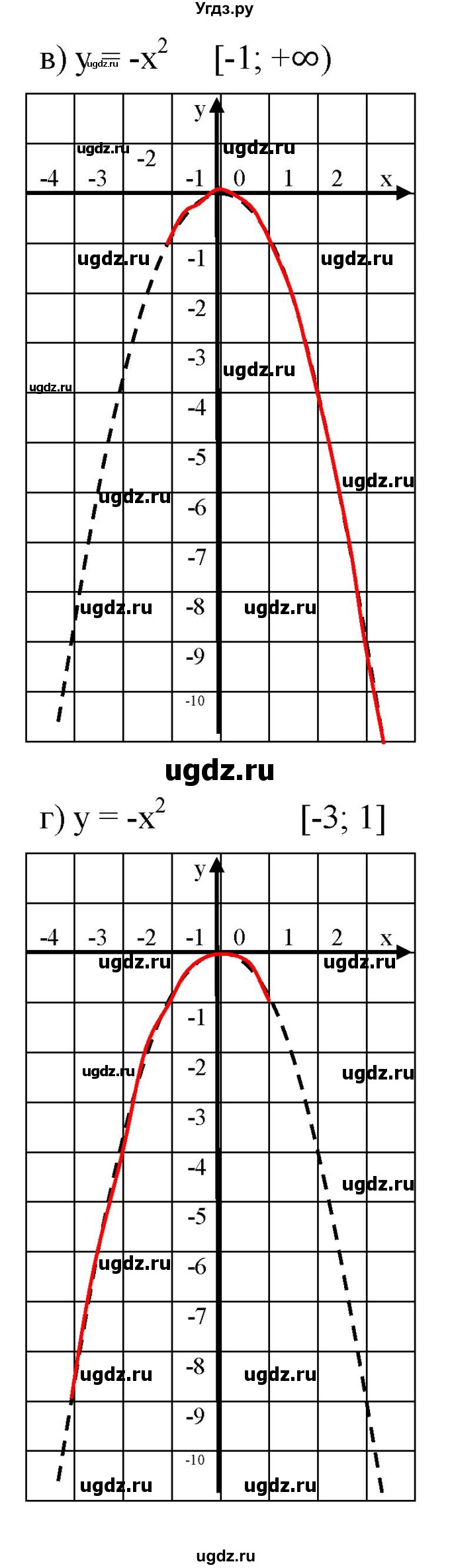 ГДЗ (Решебник к задачнику 2021) по алгебре 7 класс (Учебник, Задачник) А.Г. Мордкович / §44 / 44.36(продолжение 2)