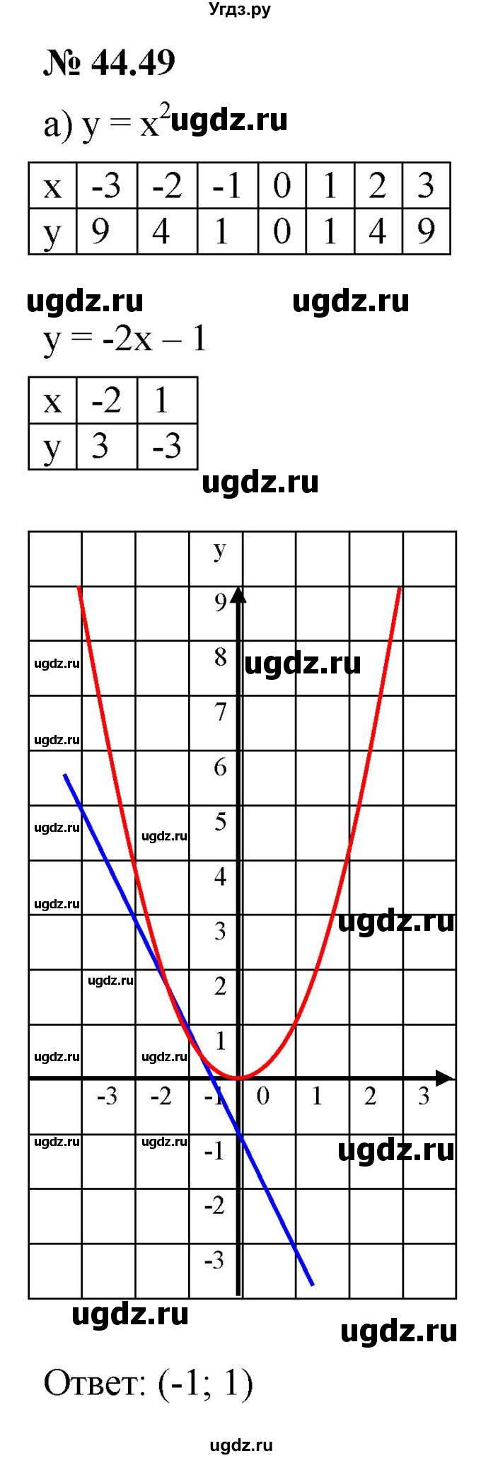 ГДЗ (Решебник к задачнику 2021) по алгебре 7 класс (Учебник, Задачник) А.Г. Мордкович / §44 / 44.49