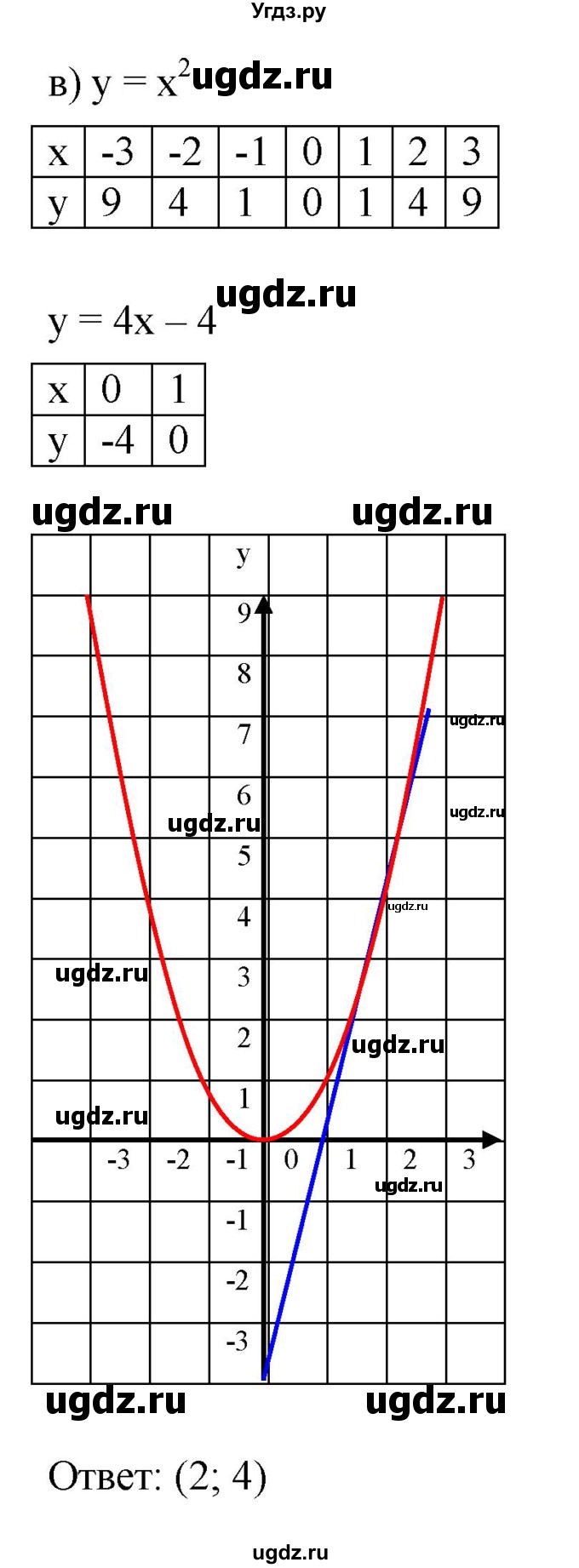 ГДЗ (Решебник к задачнику 2021) по алгебре 7 класс (Учебник, Задачник) А.Г. Мордкович / §44 / 44.49(продолжение 3)