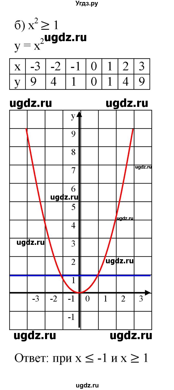 ГДЗ (Решебник к задачнику 2021) по алгебре 7 класс (Учебник, Задачник) А.Г. Мордкович / §44 / 44.50(продолжение 2)
