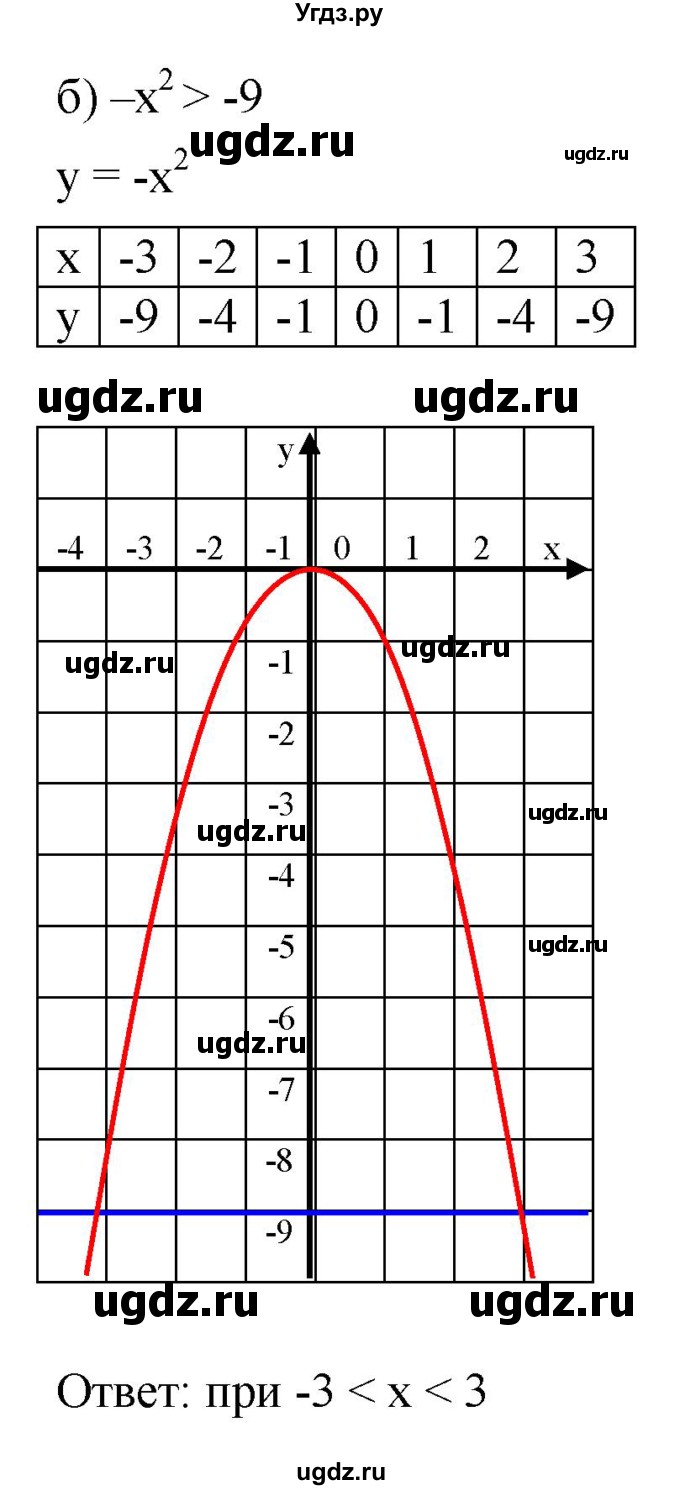 ГДЗ (Решебник к задачнику 2021) по алгебре 7 класс (Учебник, Задачник) А.Г. Мордкович / §44 / 44.51(продолжение 2)