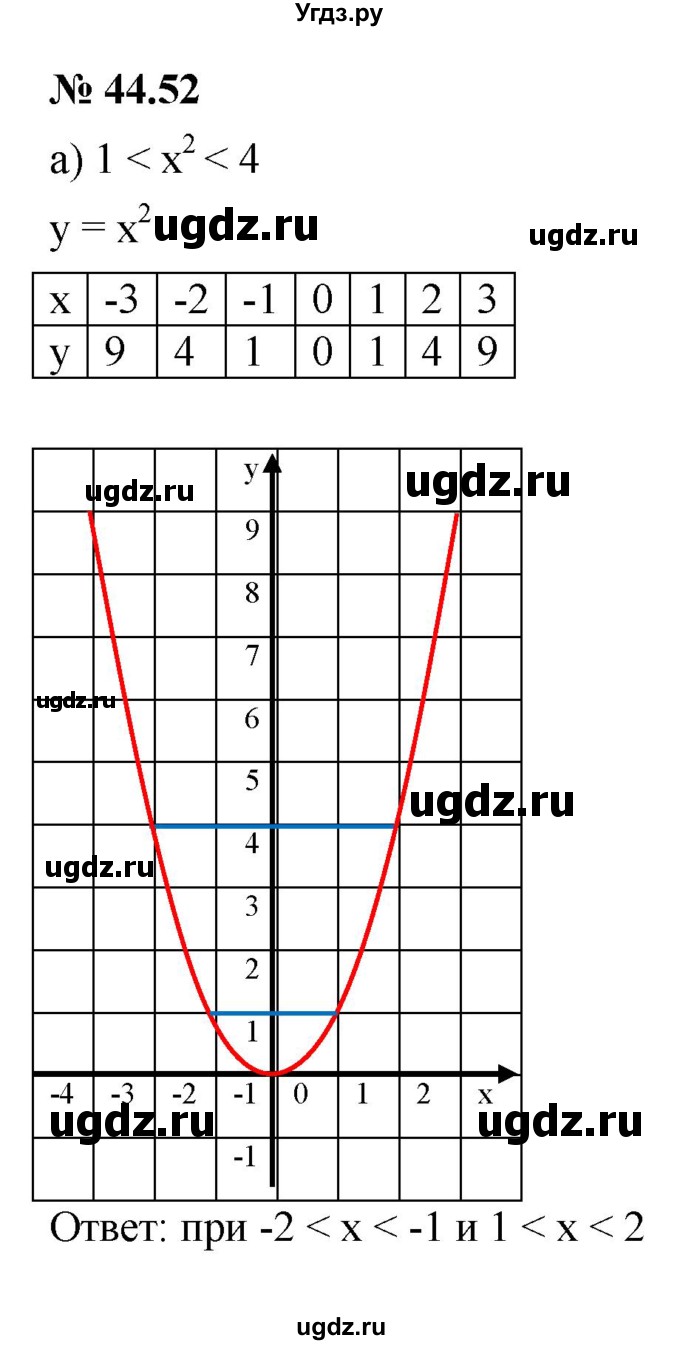 ГДЗ (Решебник к задачнику 2021) по алгебре 7 класс (Учебник, Задачник) А.Г. Мордкович / §44 / 44.52