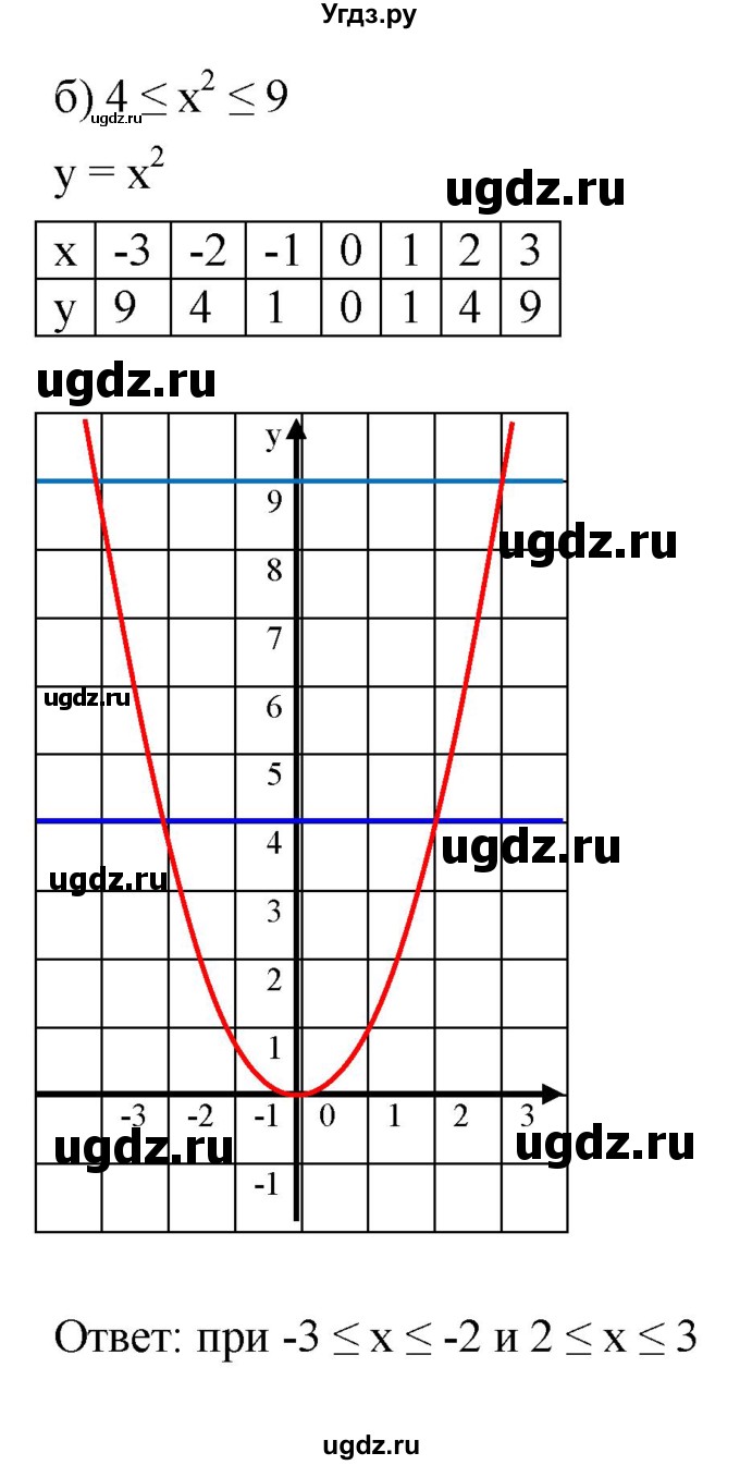 ГДЗ (Решебник к задачнику 2021) по алгебре 7 класс (Учебник, Задачник) А.Г. Мордкович / §44 / 44.52(продолжение 2)