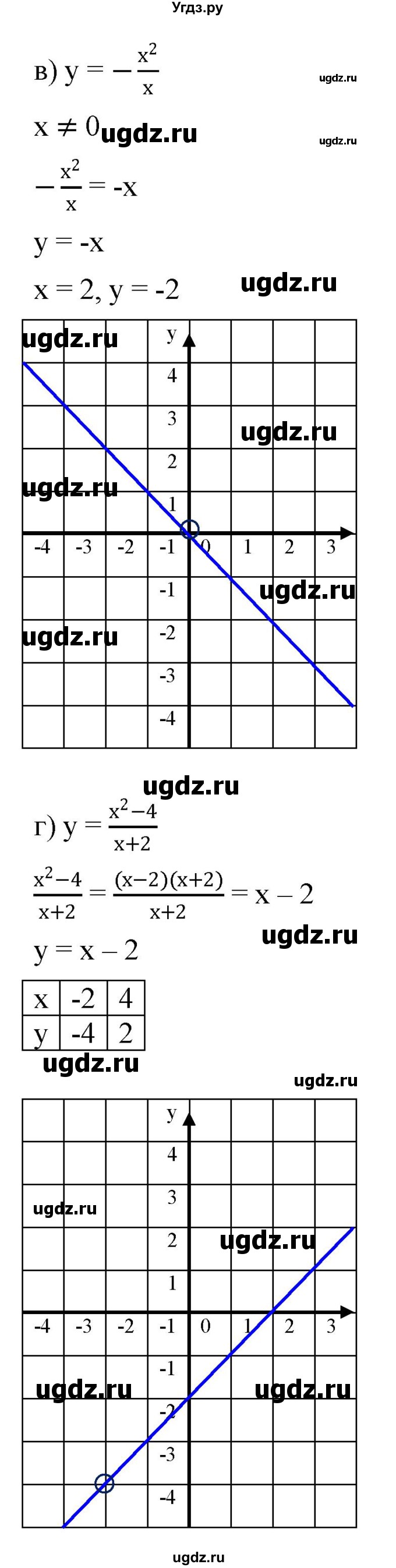 ГДЗ (Решебник к задачнику 2021) по алгебре 7 класс (Учебник, Задачник) А.Г. Мордкович / §44 / 44.53(продолжение 3)