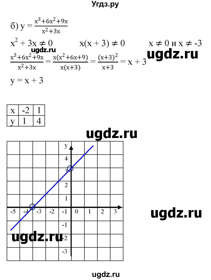 ГДЗ (Решебник к задачнику 2021) по алгебре 7 класс (Учебник, Задачник) А.Г. Мордкович / §44 / 44.54(продолжение 2)