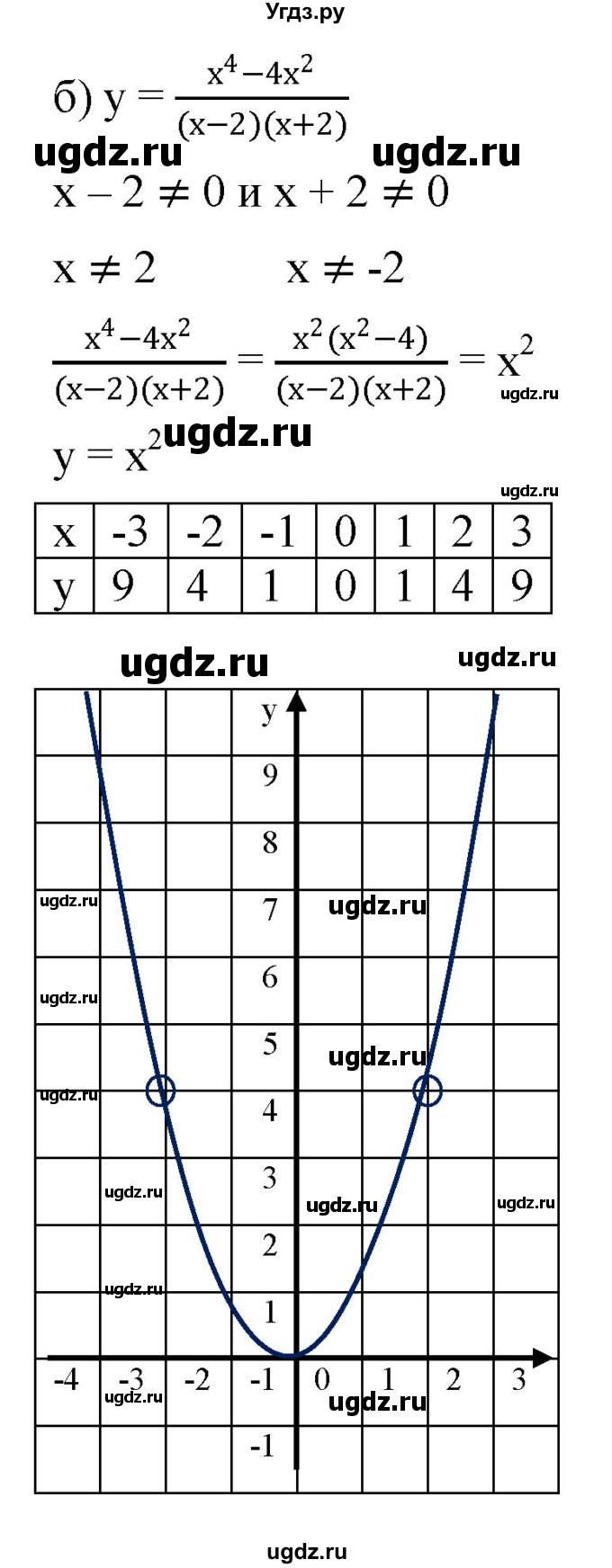 ГДЗ (Решебник к задачнику 2021) по алгебре 7 класс (Учебник, Задачник) А.Г. Мордкович / §44 / 44.56(продолжение 2)