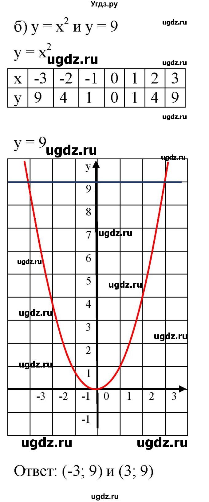 ГДЗ (Решебник к задачнику 2021) по алгебре 7 класс (Учебник, Задачник) А.Г. Мордкович / §45 / 45.1(продолжение 2)