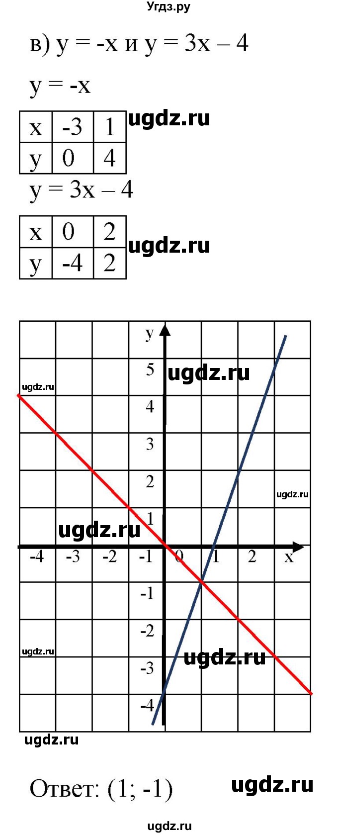ГДЗ (Решебник к задачнику 2021) по алгебре 7 класс (Учебник, Задачник) А.Г. Мордкович / §45 / 45.1(продолжение 3)
