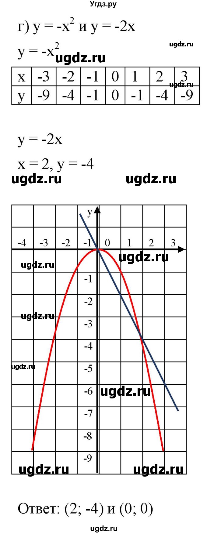 ГДЗ (Решебник к задачнику 2021) по алгебре 7 класс (Учебник, Задачник) А.Г. Мордкович / §45 / 45.1(продолжение 4)