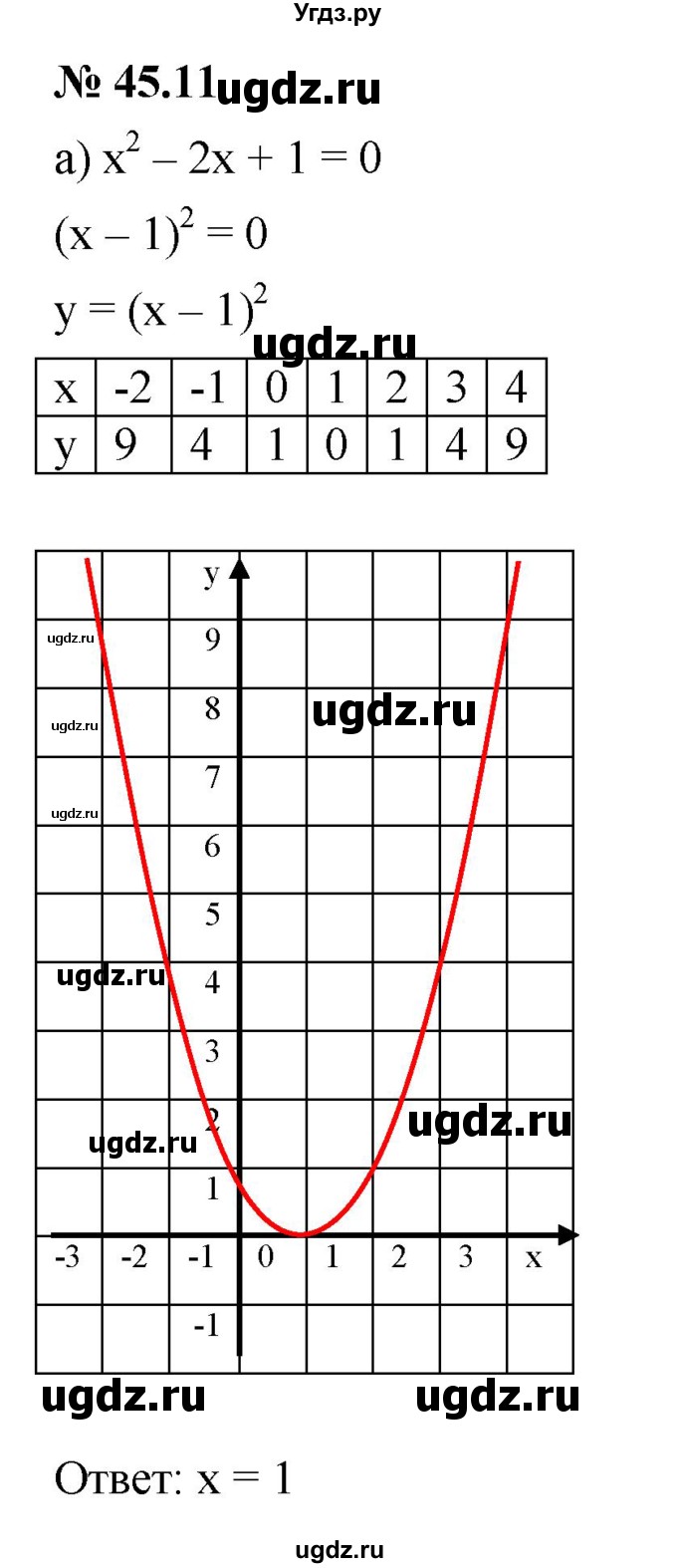 ГДЗ (Решебник к задачнику 2021) по алгебре 7 класс (Учебник, Задачник) А.Г. Мордкович / §45 / 45.11