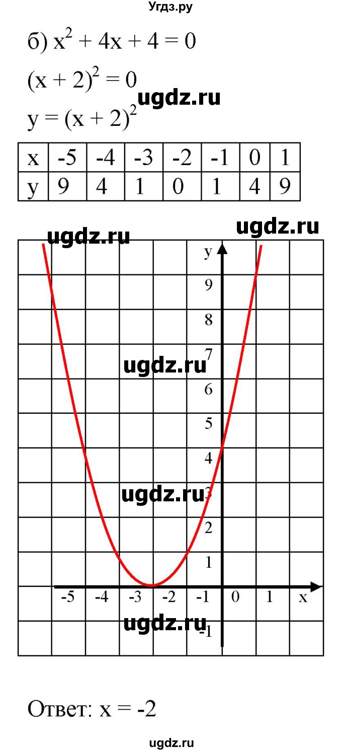 ГДЗ (Решебник к задачнику 2021) по алгебре 7 класс (Учебник, Задачник) А.Г. Мордкович / §45 / 45.11(продолжение 2)