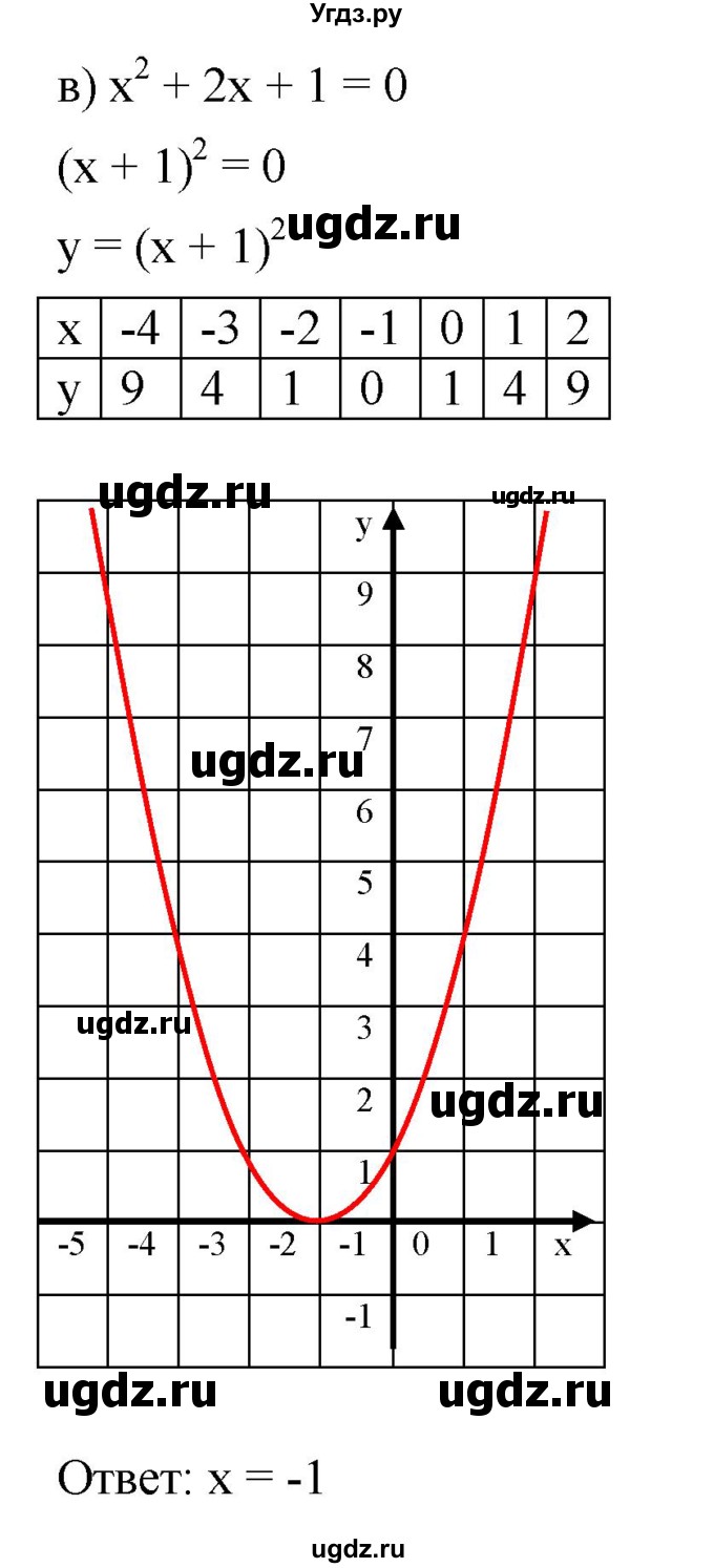 ГДЗ (Решебник к задачнику 2021) по алгебре 7 класс (Учебник, Задачник) А.Г. Мордкович / §45 / 45.11(продолжение 3)