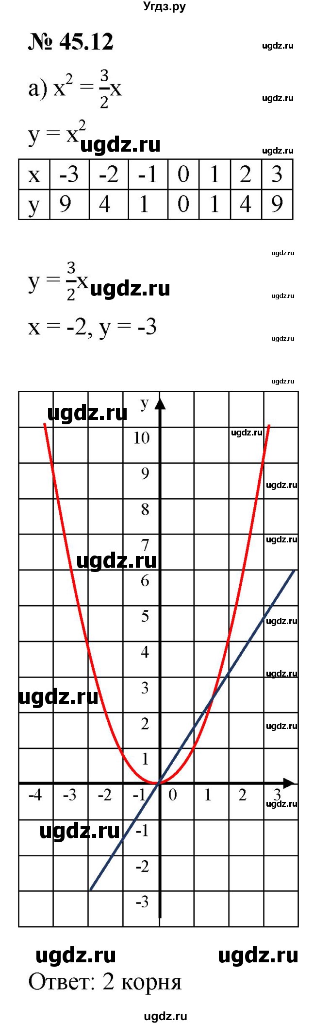 ГДЗ (Решебник к задачнику 2021) по алгебре 7 класс (Учебник, Задачник) А.Г. Мордкович / §45 / 45.12