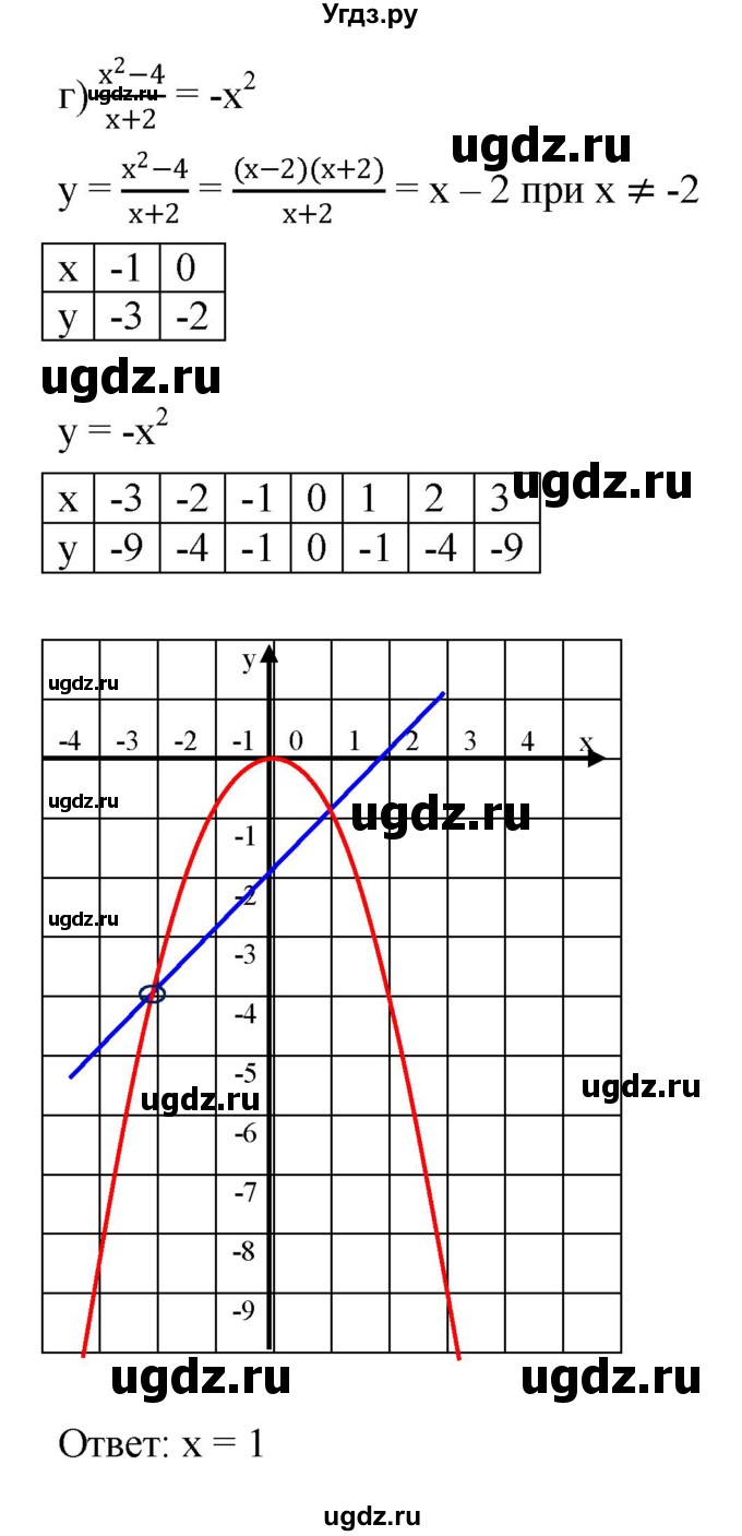 ГДЗ (Решебник к задачнику 2021) по алгебре 7 класс (Учебник, Задачник) А.Г. Мордкович / §45 / 45.14(продолжение 4)