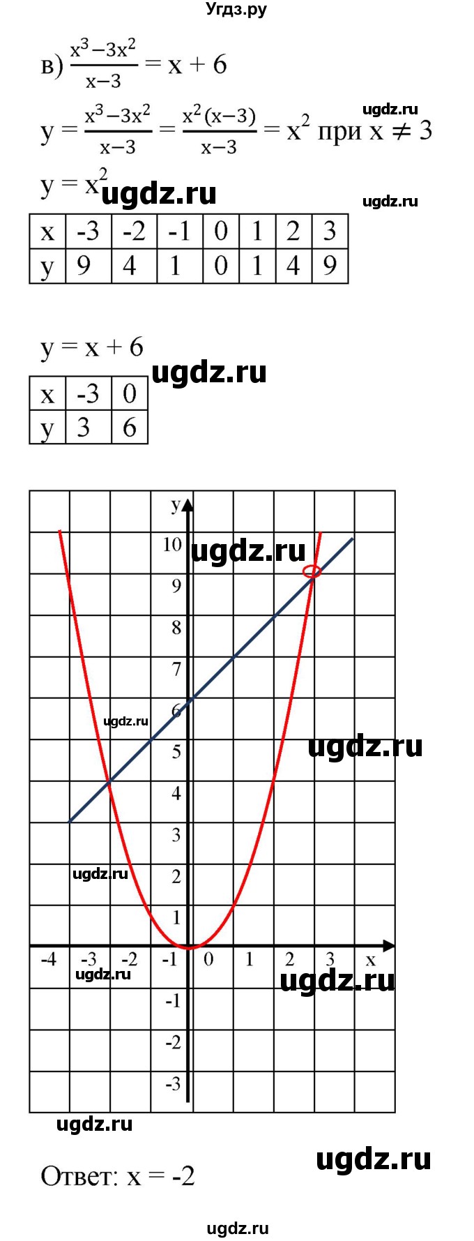ГДЗ (Решебник к задачнику 2021) по алгебре 7 класс (Учебник, Задачник) А.Г. Мордкович / §45 / 45.15(продолжение 3)