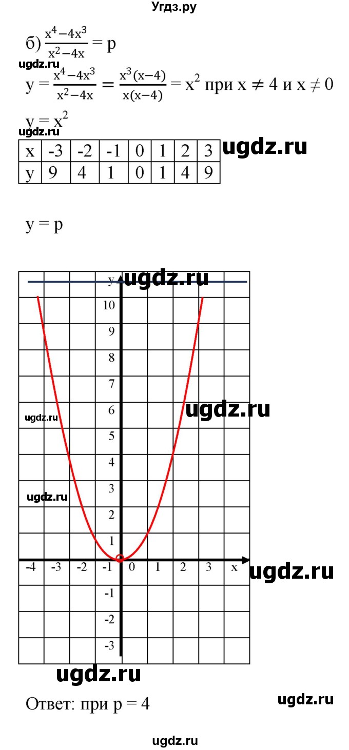 ГДЗ (Решебник к задачнику 2021) по алгебре 7 класс (Учебник, Задачник) А.Г. Мордкович / §45 / 45.16(продолжение 2)