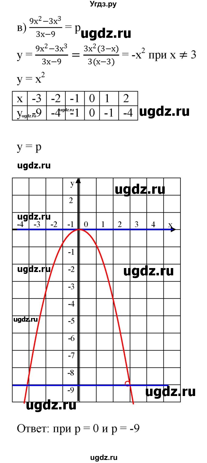 ГДЗ (Решебник к задачнику 2021) по алгебре 7 класс (Учебник, Задачник) А.Г. Мордкович / §45 / 45.16(продолжение 3)