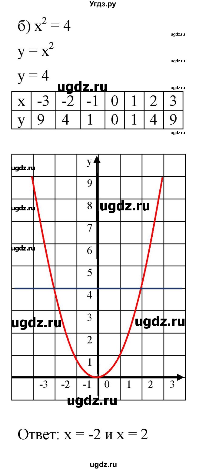 ГДЗ (Решебник к задачнику 2021) по алгебре 7 класс (Учебник, Задачник) А.Г. Мордкович / §45 / 45.2(продолжение 2)