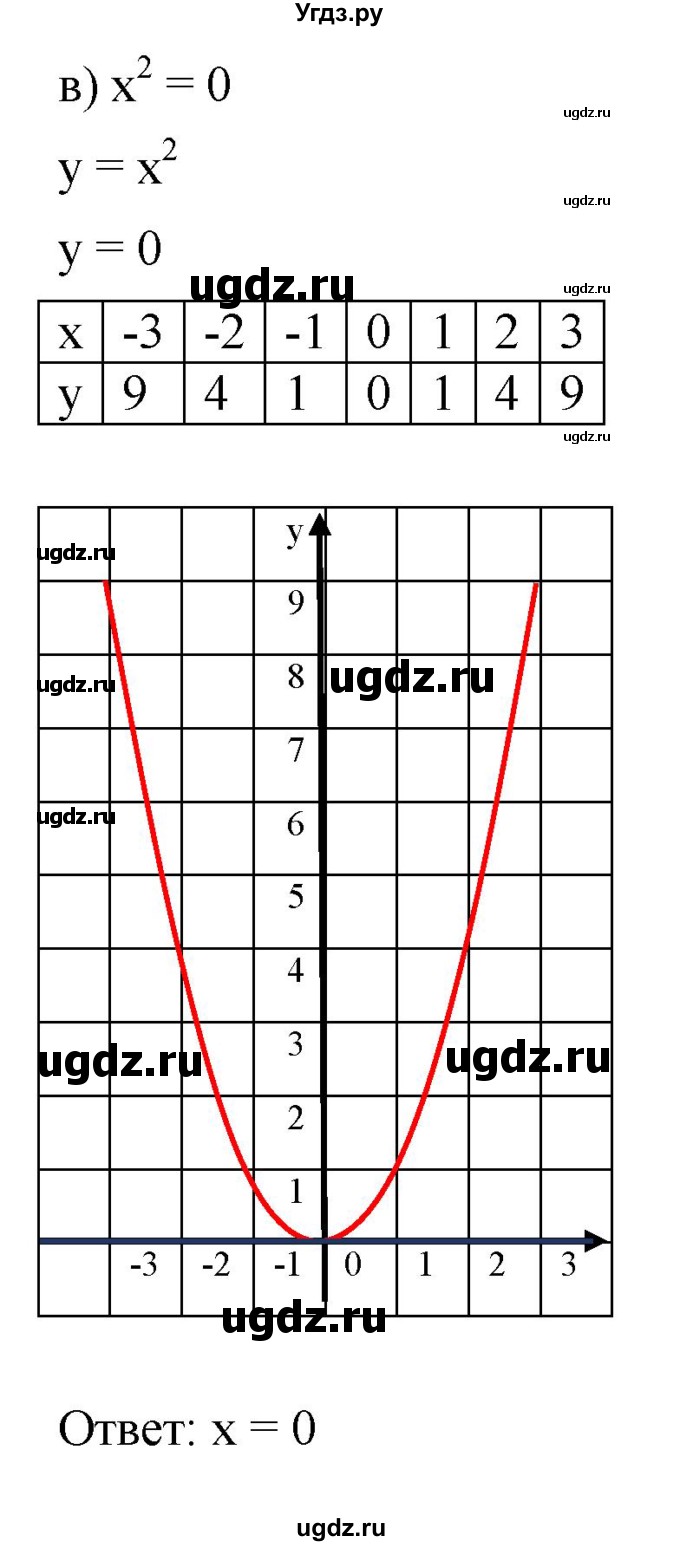 ГДЗ (Решебник к задачнику 2021) по алгебре 7 класс (Учебник, Задачник) А.Г. Мордкович / §45 / 45.2(продолжение 3)