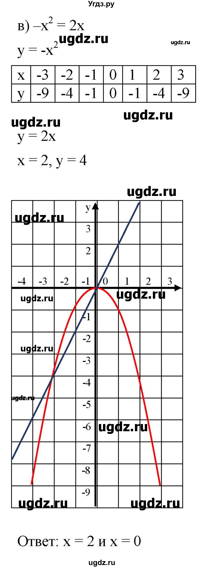 ГДЗ (Решебник к задачнику 2021) по алгебре 7 класс (Учебник, Задачник) А.Г. Мордкович / §45 / 45.3(продолжение 3)