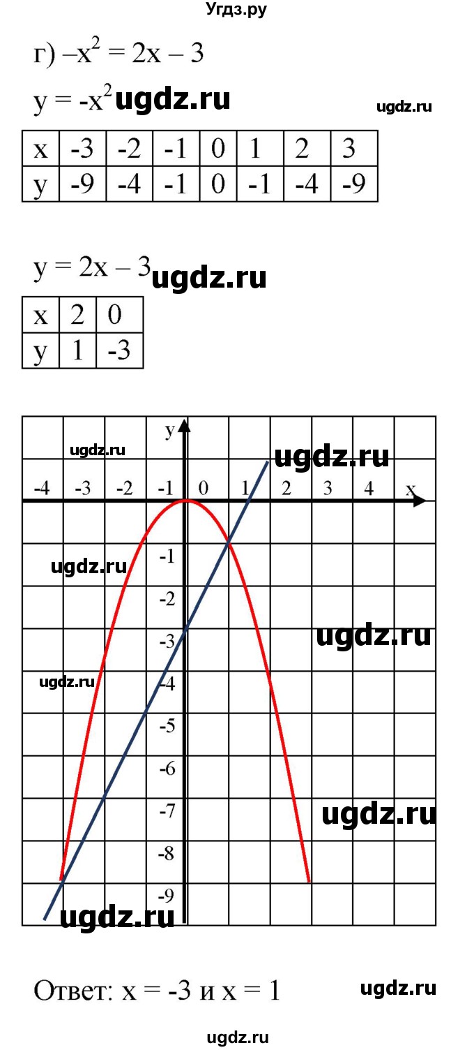 ГДЗ (Решебник к задачнику 2021) по алгебре 7 класс (Учебник, Задачник) А.Г. Мордкович / §45 / 45.5(продолжение 4)