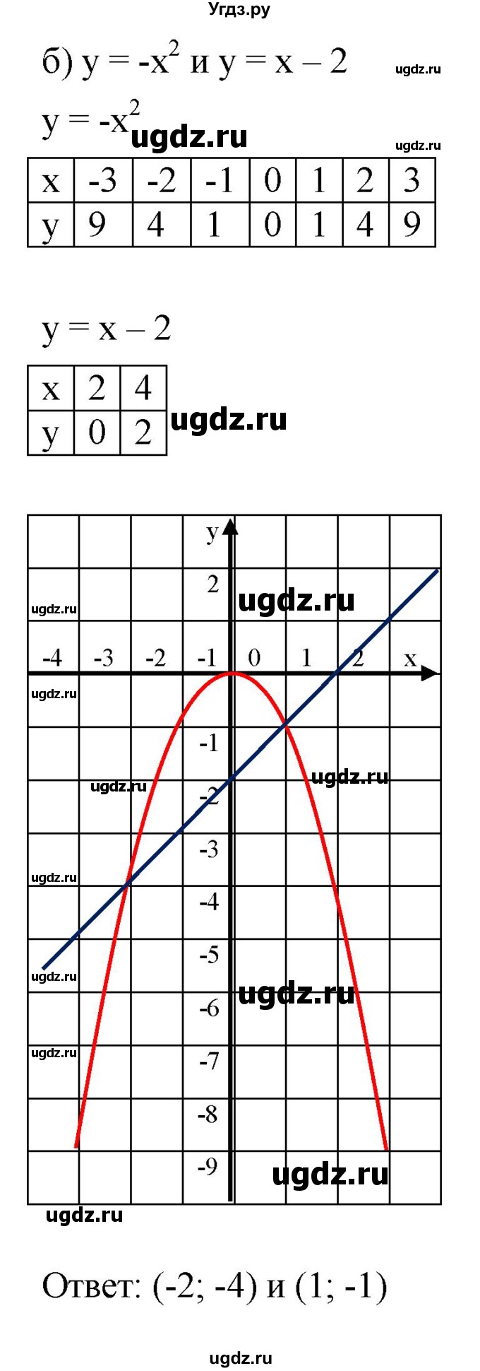 ГДЗ (Решебник к задачнику 2021) по алгебре 7 класс (Учебник, Задачник) А.Г. Мордкович / §45 / 45.8(продолжение 2)