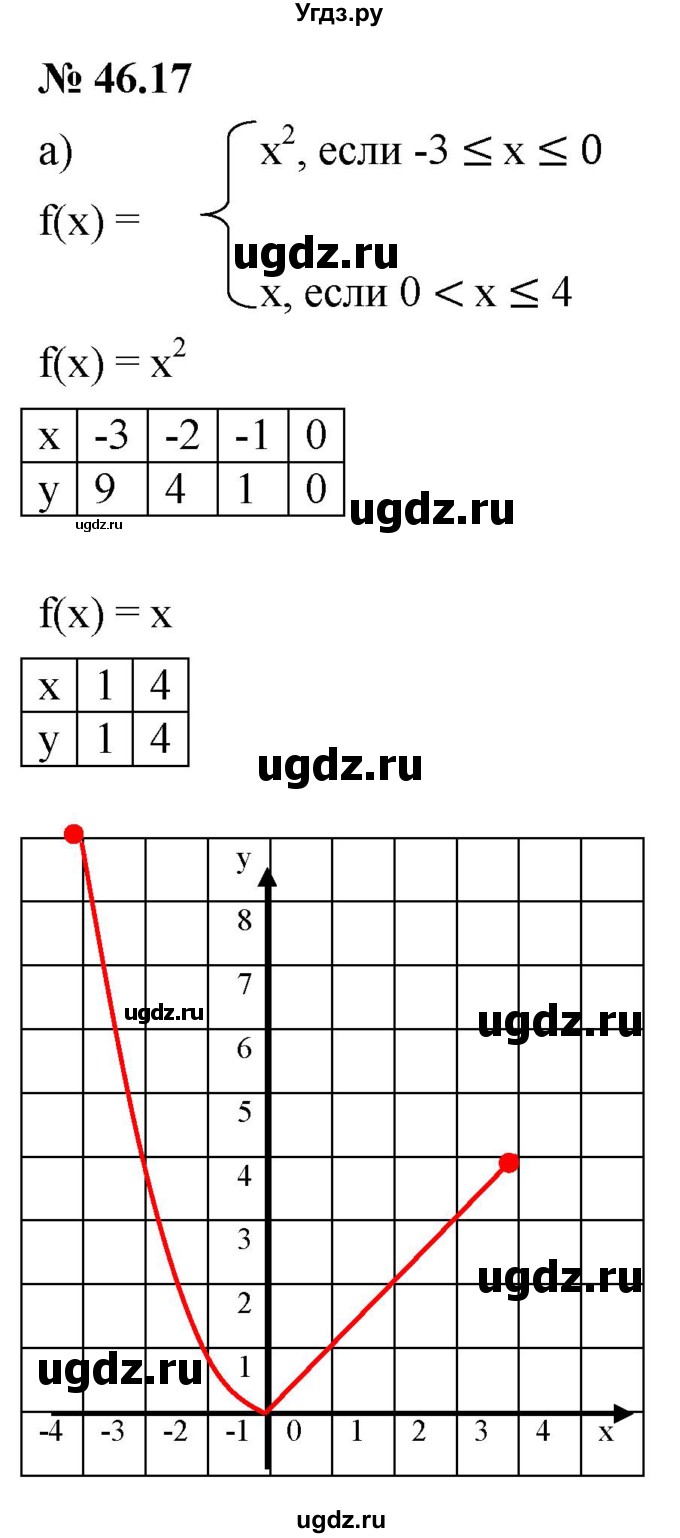 ГДЗ (Решебник к задачнику 2021) по алгебре 7 класс (Учебник, Задачник) А.Г. Мордкович / §46 / 46.17