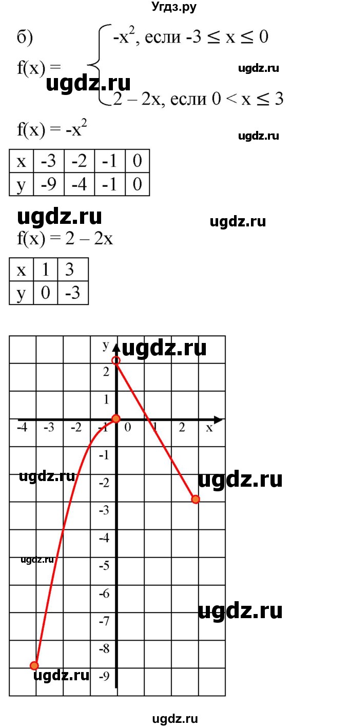 ГДЗ (Решебник к задачнику 2021) по алгебре 7 класс (Учебник, Задачник) А.Г. Мордкович / §46 / 46.18(продолжение 2)