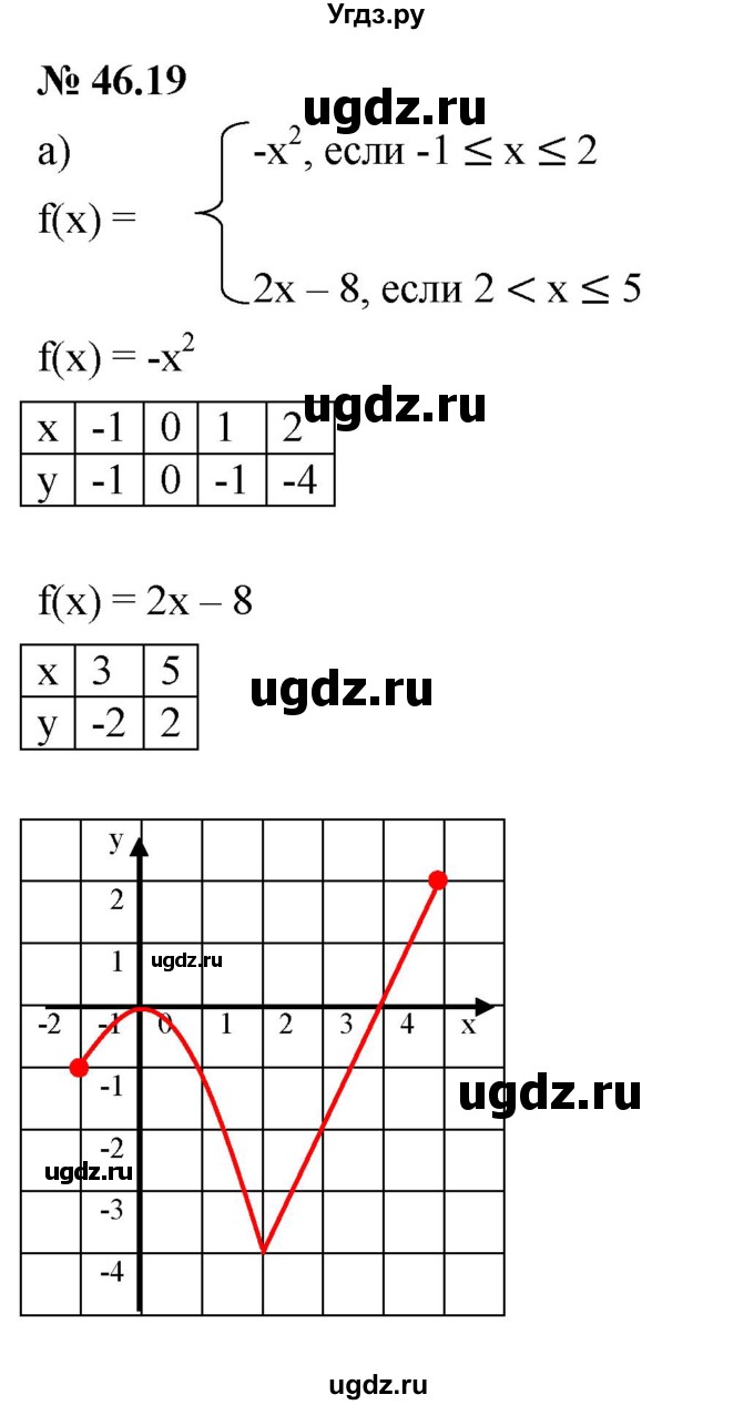ГДЗ (Решебник к задачнику 2021) по алгебре 7 класс (Учебник, Задачник) А.Г. Мордкович / §46 / 46.19