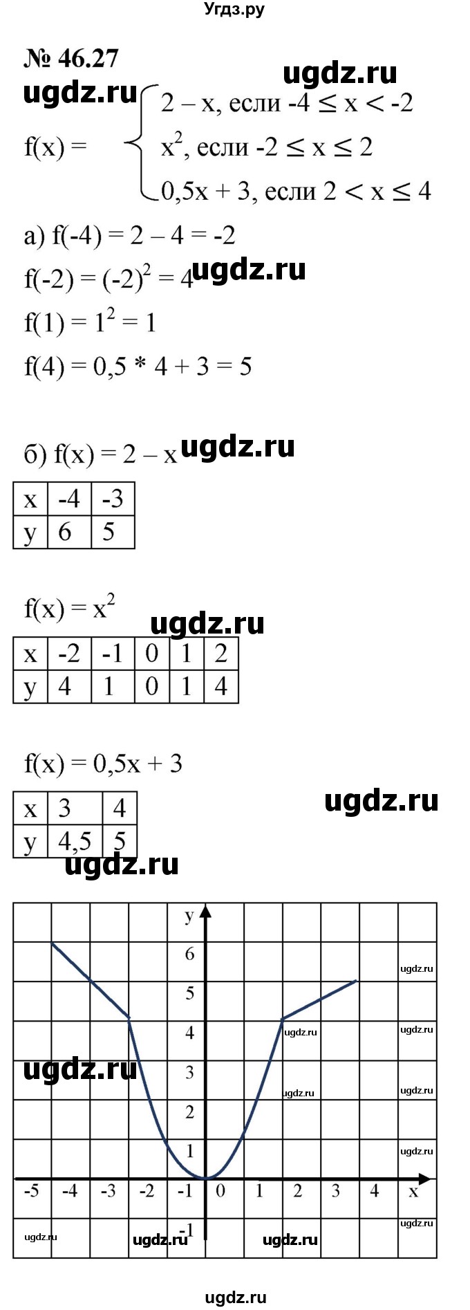 ГДЗ (Решебник к задачнику 2021) по алгебре 7 класс (Учебник, Задачник) А.Г. Мордкович / §46 / 46.27
