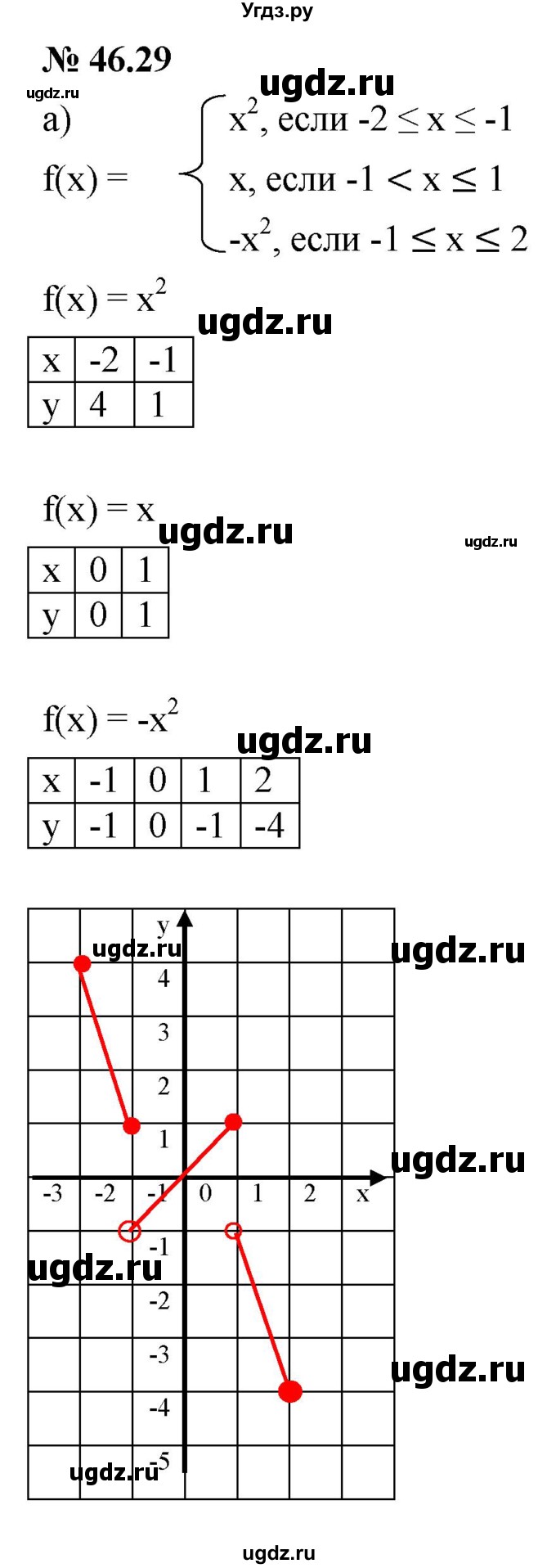 ГДЗ (Решебник к задачнику 2021) по алгебре 7 класс (Учебник, Задачник) А.Г. Мордкович / §46 / 46.29