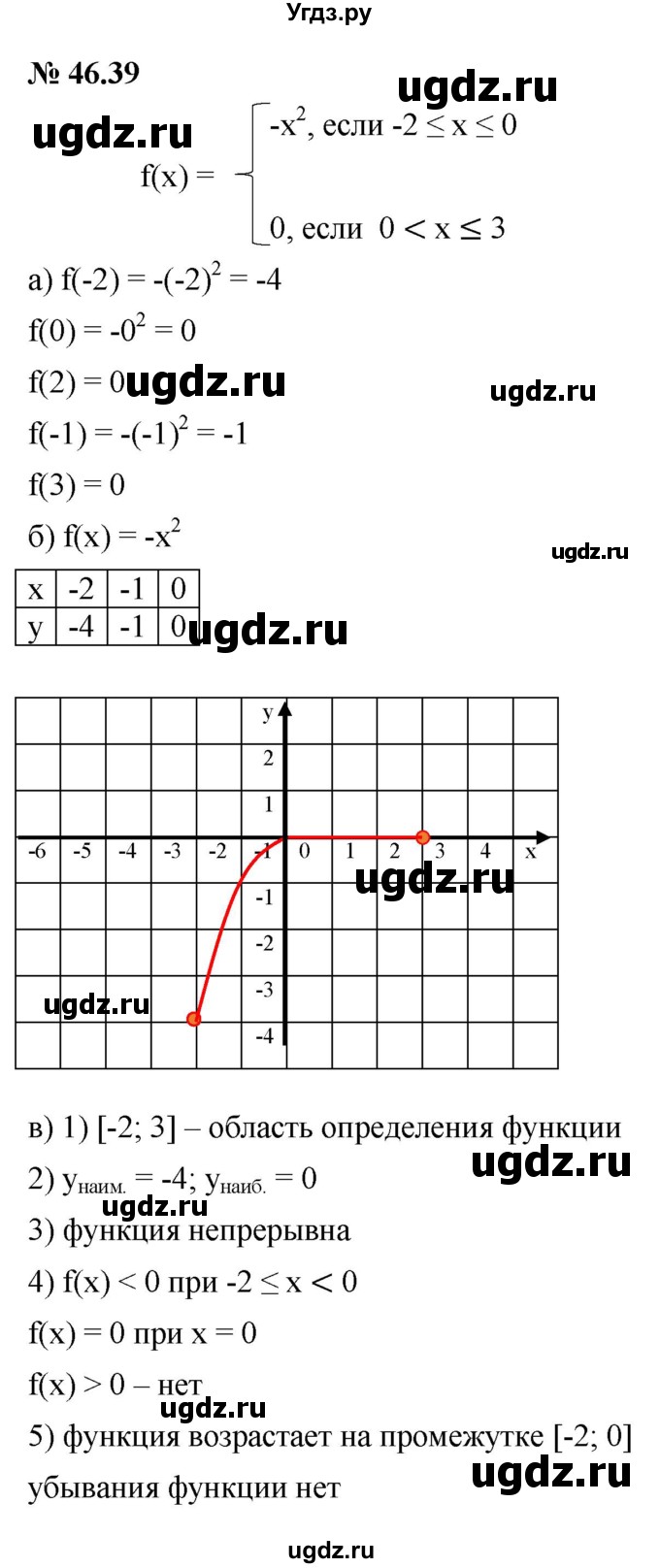 ГДЗ (Решебник к задачнику 2021) по алгебре 7 класс (Учебник, Задачник) А.Г. Мордкович / §46 / 46.39