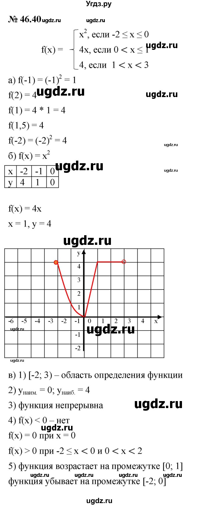 ГДЗ (Решебник к задачнику 2021) по алгебре 7 класс (Учебник, Задачник) А.Г. Мордкович / §46 / 46.40