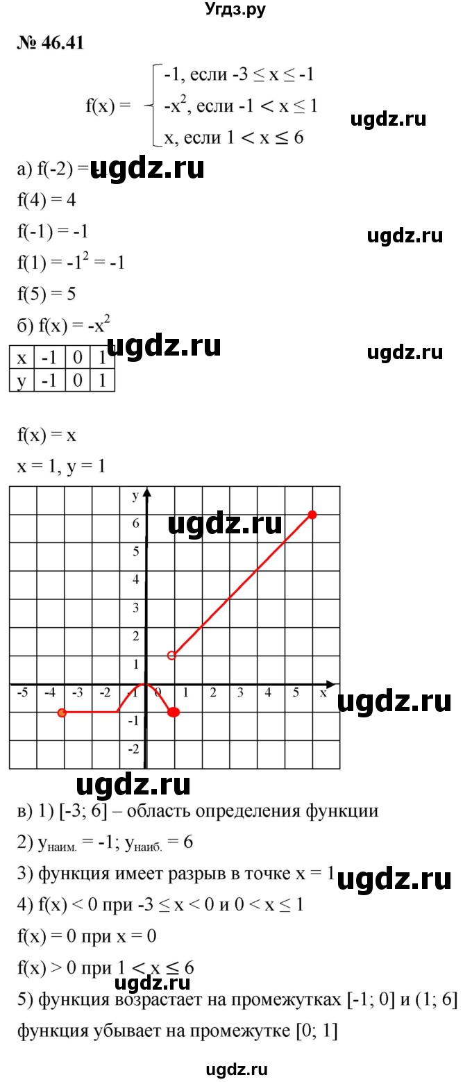 ГДЗ (Решебник к задачнику 2021) по алгебре 7 класс (Учебник, Задачник) А.Г. Мордкович / §46 / 46.41