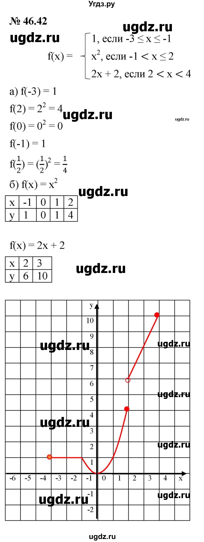 ГДЗ (Решебник к задачнику 2021) по алгебре 7 класс (Учебник, Задачник) А.Г. Мордкович / §46 / 46.42